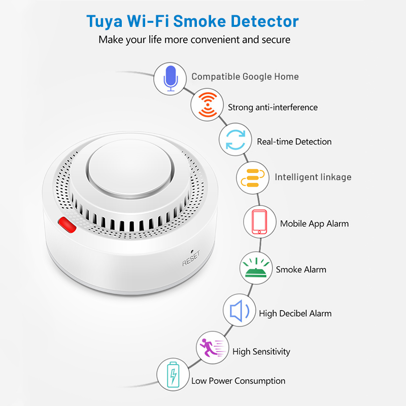Tuya Smart WiFi Smoke Sensor F - đánh giá và giá Smoke Detector Interconnected