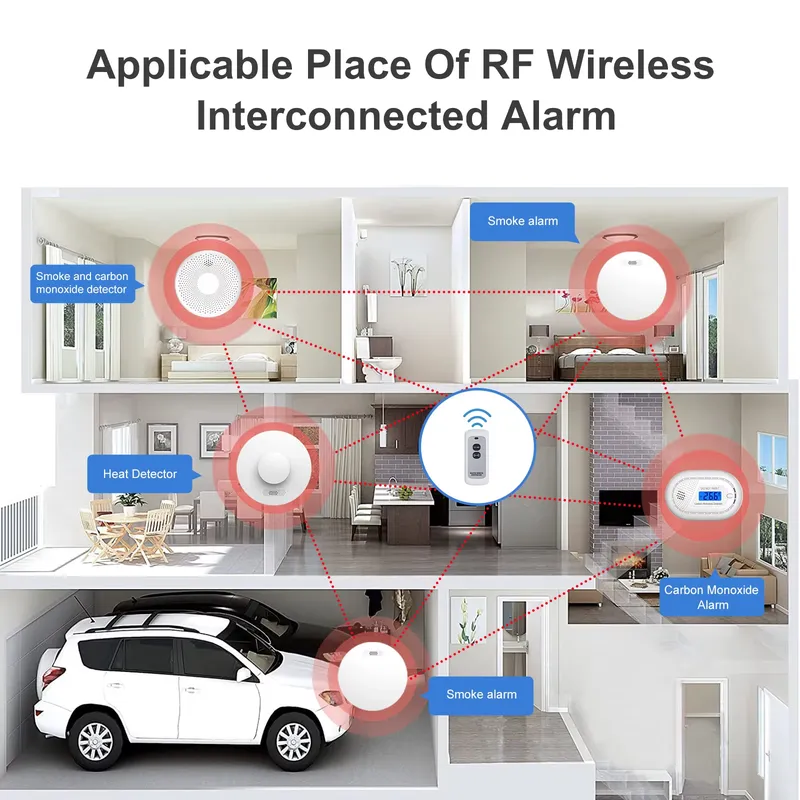 Smoke Alarm and Carbon Monoxid - đánh giá và giá Smoke Detector Interconnected